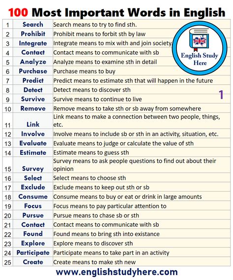 short definitions for words.
